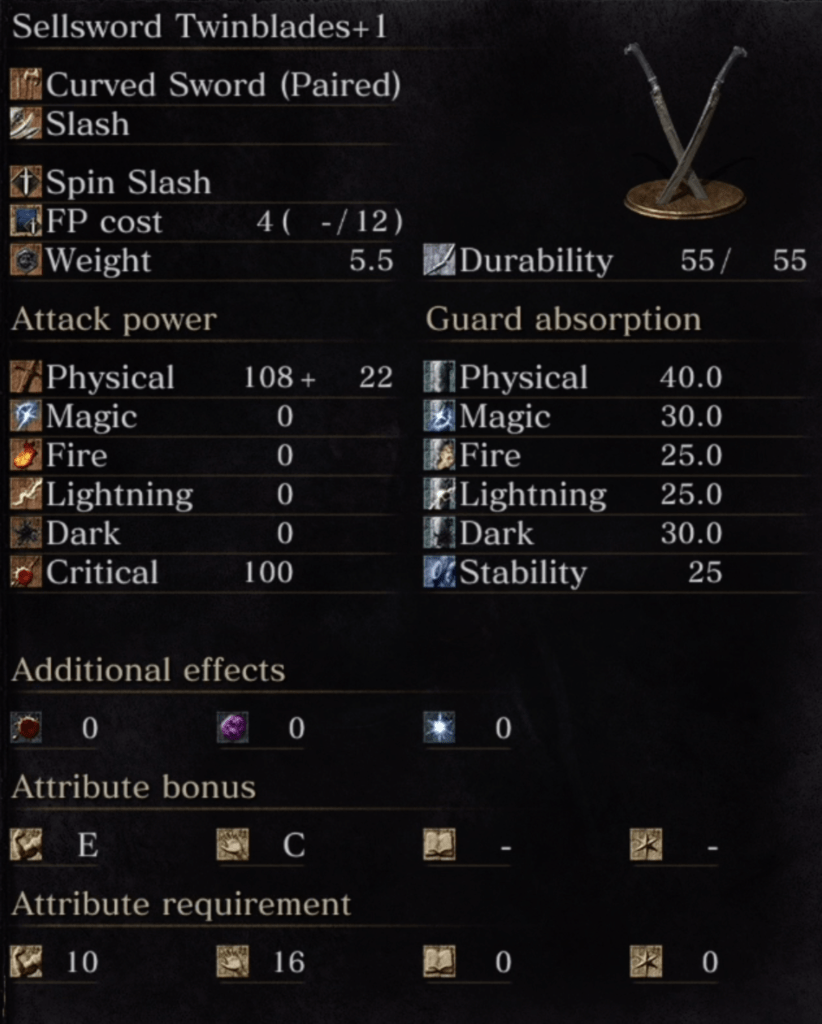 A screenshot of the Sellsword Twinblades from my Dark Souls 3 game.